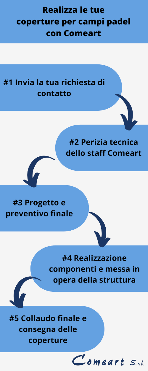 NDC Carpenteria per la realizzazione di campi coperti padel (paddle)