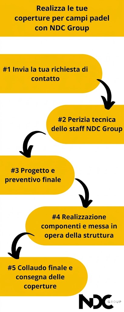 NDC Carpenteria per la realizzazione di campi coperti padel (paddle) NDC Carpenteria per la realizzazione di campi coperti padel (paddle)